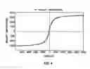 Fig. 05 - High-strength nanostructured alloys