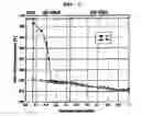 Fig. 04 - Baffle structure improving heat transfer efficiency of reactor or heat exchanger