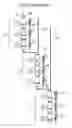 Fig. 01 - Method and apparatus for reduction of control lines to operate a multi-zone completion