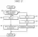 Fig. 03 - Control system for a hybrid electric vehicle
