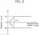 Fig. 06 - Control system for a hybrid electric vehicle