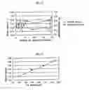 Fig. 04 - Manufacturing method and apparatus of phase shift mask blank