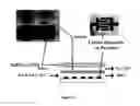 Fig. 23 - Three dimensional dielectrophoretic separator and methods of use