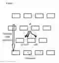 Fig. 08 - Method for continuous particle separation using obstacle arrays asymmetrically aligned to fields