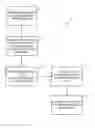 Fig. 02 - Method for preparing biomedical surfaces