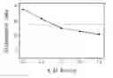 Fig. 01 - Cathodic corrosion protection powder coating composition and method