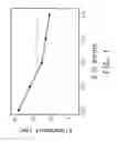 Fig. 02 - Cathodic corrosion protection powder coating composition and method