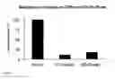 Fig. 08 - Method of preparing a macromolecule deterrent surface on a pharmaceutical package