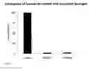 Fig. 09 - Method of preparing a macromolecule deterrent surface on a pharmaceutical package