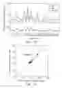 Fig. 09 - Article separation apparatus and method for unit operations