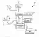 Fig. 01 - Mobile or stationary modular self-contained dehydration toilet, dehydration engine, and gray water recovery system
