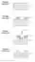 Fig. 09 - Dry etching method, fine structure formation method, mold and mold fabrication method