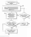 Fig. 01 - Method of limiting brewer operation to authorized substances