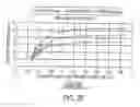 Fig. 28 - Digital flow control