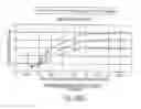 Fig. 40 - Digital flow control