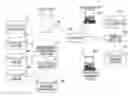 Fig. 01 - METHOD, SYSTEM, AND COMPUTER PROGRAM PRODUCT FOR MANAGING TECHNOLOGY INFORMATION ASSOCIATED WITH A SUPPLY CHAIN