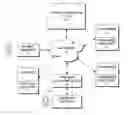 Fig. 01 - Computerized system and method for determining whether a location on a patient's body is available for an attachment