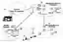 Fig. 01 - Controlling transactions