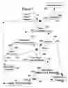 Fig. 08 - Controlling transactions