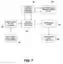 Fig. 06 - Presentation instrument package arrangement