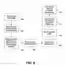Fig. 07 - Presentation instrument package arrangement
