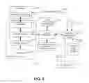 Fig. 06 - Systems, methods, and devices for selling transaction instruments via web-based tool