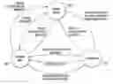 Fig. 01 - Processing Cashless Transactions of Remote Field Assets
