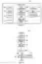 Fig. 04 - Processing Cashless Transactions of Remote Field Assets