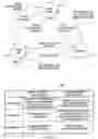 Fig. 08 - Processing Cashless Transactions of Remote Field Assets