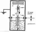Fig. 01 - Assembly of an electrodynamic fractionating unit