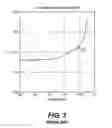 Fig. 06 - Airfoil for a helicopter rotor blade