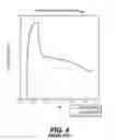 Fig. 07 - Airfoil for a helicopter rotor blade