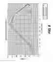 Fig. 09 - Airfoil for a helicopter rotor blade