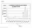 Fig. 07 - Fingerprint analysis using mass spectrometry