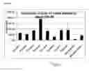 Fig. 09 - Fingerprint analysis using mass spectrometry