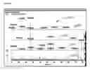 Fig. 11 - Fingerprint analysis using mass spectrometry