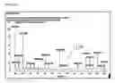 Fig. 13 - Fingerprint analysis using mass spectrometry
