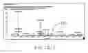 Fig. 14 - Fingerprint analysis using mass spectrometry