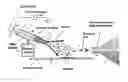 Fig. 01 - Method and system for desorption atmospheric pressure chemical ionization