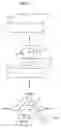 Fig. 03 - Focused ion beam system and a method of sample preparation and observation