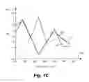 Fig. 04 - Overlay metrology using the near infra-red spectral range