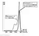 Fig. 01 - Methods and apparatus for improved gamma spectra generation