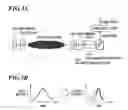 Fig. 03 - LPP type extreme ultra violet light source apparatus and driver laser for the same