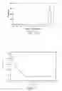 Fig. 10 - Apparatus and method for characterizing an interfacial property of a dispersion