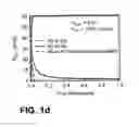 Fig. 05 - Fail-safe pneumatically actuated valve with fast time response and adjustable conductance