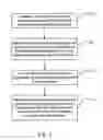 Fig. 02 - Preparation method for oil-based magnetic fluid