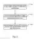 Fig. 03 - Preparation method for oil-based magnetic fluid
