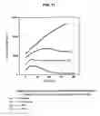 Fig. 12 - Surface-active amines and methods of using same to impede corrosion