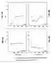 Fig. 13 - Surface-active amines and methods of using same to impede corrosion