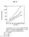 Fig. 15 - Surface-active amines and methods of using same to impede corrosion